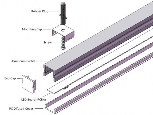 Aluminum Extrusions For LED Strip Aluminum Manufacturer Sainty