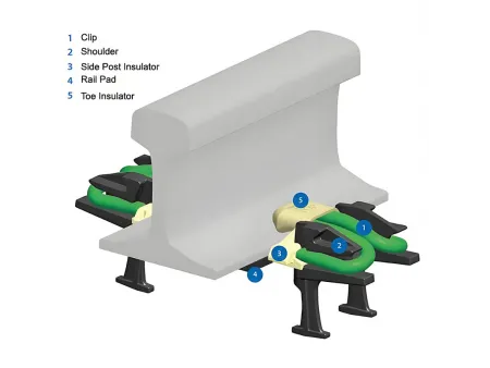 Fast Clip Rail Fastening System