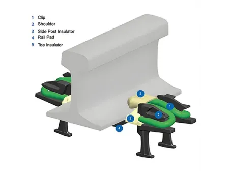 Fast Clip Rail Fastening System