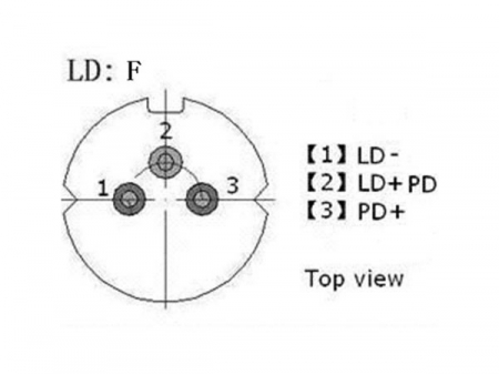 InGaAs Coaxial Plug in Diode Laser Modules