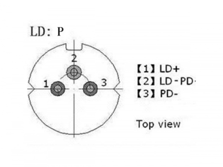 InGaAs Coaxial Plug in Diode Laser Modules