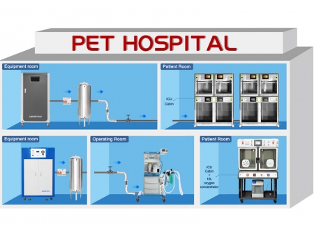 Oxygen Generating System for Veterinary Hospitals