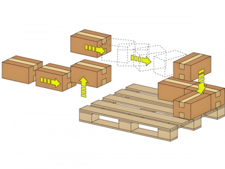 Automatic Servo Palletizer