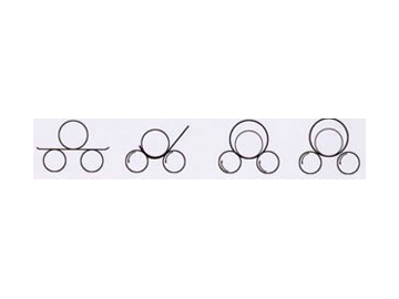 Roller Bending Machine