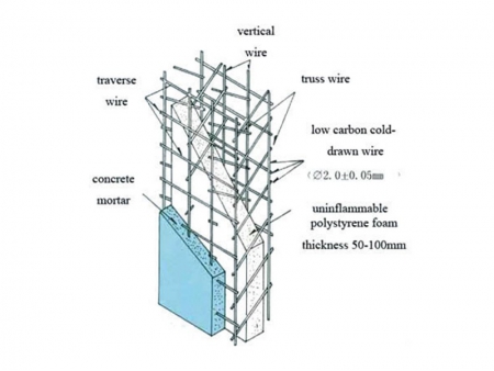 3D Panel Welding Machine