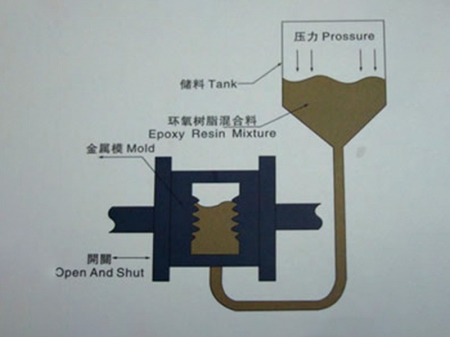 APG Epoxy Resin Casting Machine
