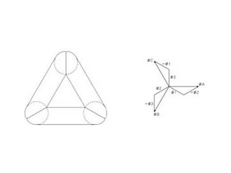 Tridimensional Core Transformer Making Machine