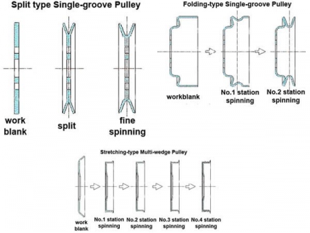 Pulley Spinning Machine