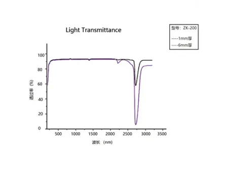High Purity Quartz Ingot