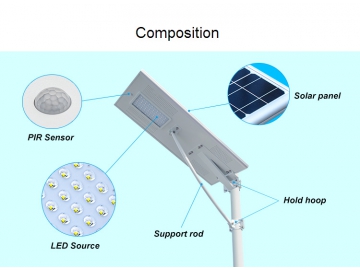 Integrated Solar Powered Light (All-in-one)