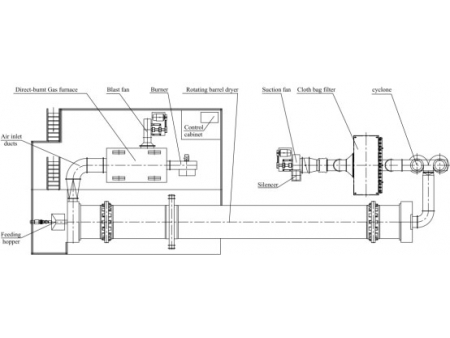 Rotary Kiln Dryer/Calciner