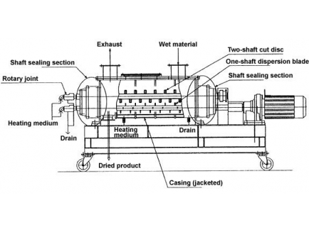 Rotary Disc Dryer