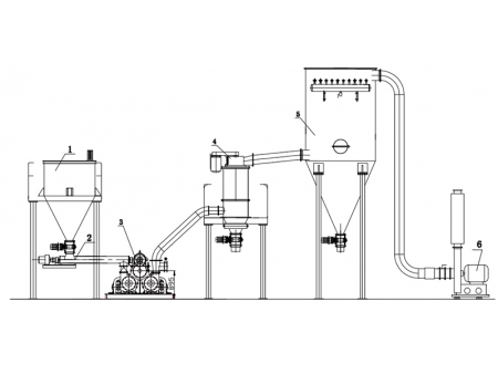 Shaping Machine