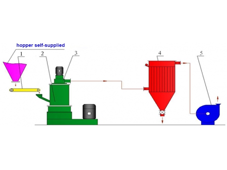 Depolymerization Machine