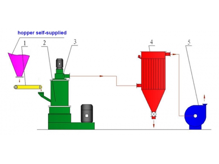 Dispersing Machine