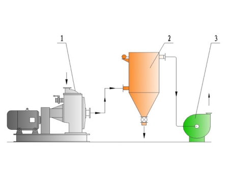 Classifying Micronizer