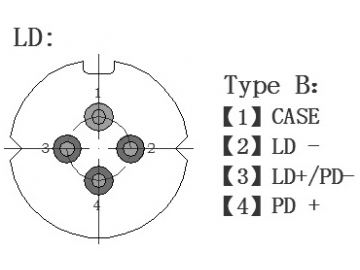 1650nm Pigtailed Component