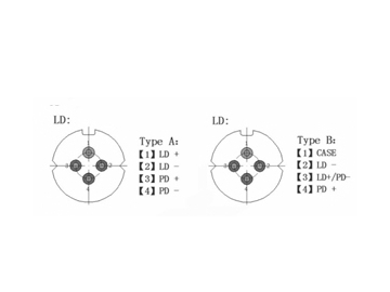 1310nm 8mw-10mw DFB High Power Pigtailed Laser Modules