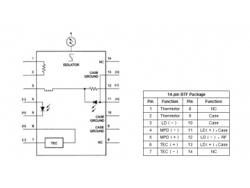 1310nm Butterfly Laser Diode