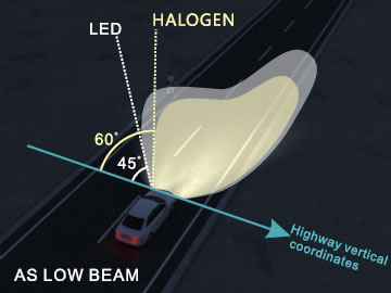 LED headlight bulb H10