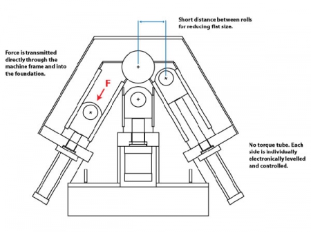 4-Roll Plate Bending Machine