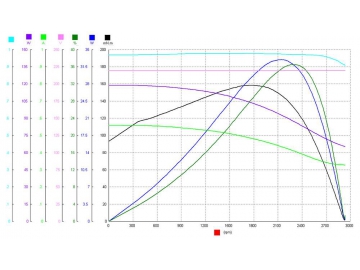 YY60 Series Capacitor Start Single Phase Induction Motor