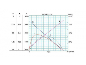 36JXE30K/35ZY40 Permanent Magnet DC Gear Motor, Planetary Motor