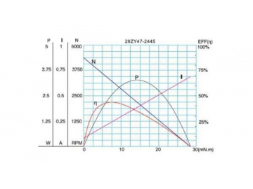 28JXE10K/28ZY47 Permanent Magnet DC Gear Motor, Planetary Motor