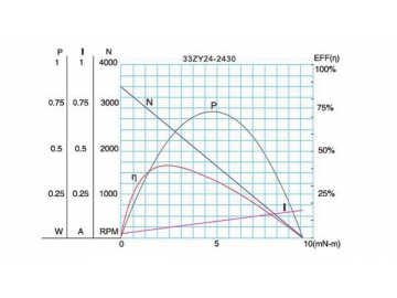 37JB6K/35ZY30 Permanent Magnet DC Gear Motor