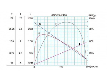 70JB80K/60ZY75 70JB80K/60ZY105 Permanent Magnet DC Gear Motor