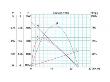 37JB6K/35ZY30 Permanent Magnet DC Gear Motor