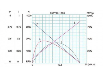 37JBE6K/35ZY40 Permanent Magnet DC Gear Motor