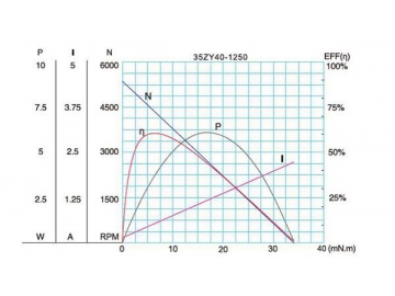 37JBE6K/35ZY40 Permanent Magnet DC Gear Motor