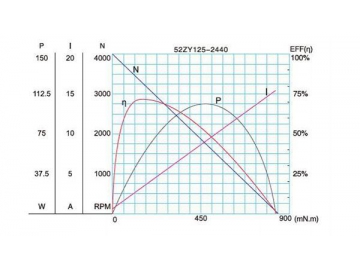 60JB50K/52ZY125 Permanent Magnet DC Gear Motor