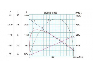 60JB50K/60ZY75 Permanent Magnet DC Gear Motor