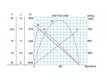 60JB50K/60ZY105 Permanent Magnet DC Gear Motor