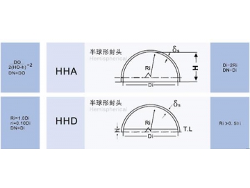 Hemispherical Head (HHA/HHD)