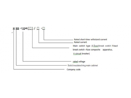 Solid Insulated Ring Main Unit