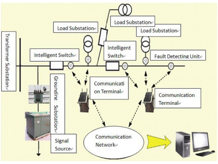 Ground Fault Indicator