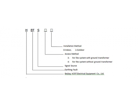 Ground Fault Indicator