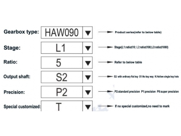 HAW Right Angle Speed Reducer