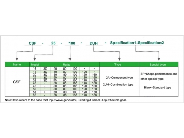 CSF Harmonic Drive Speed Reducer