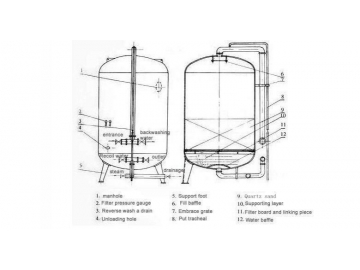 Pressure Sand Filter