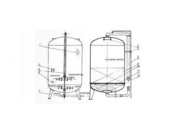 Activated Carbon Filter