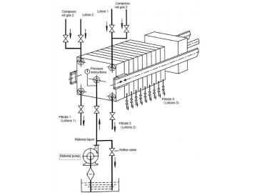 Frame Filter Press