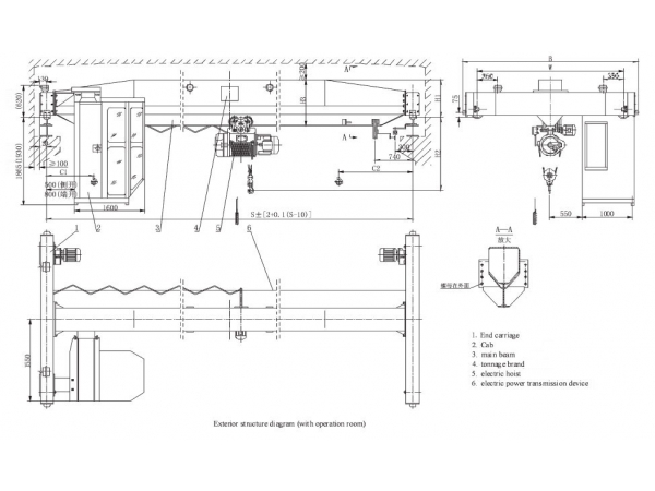 Overhead Lifting Monorail Bridge Crane | Overhead Crane | Taixin | ETW ...