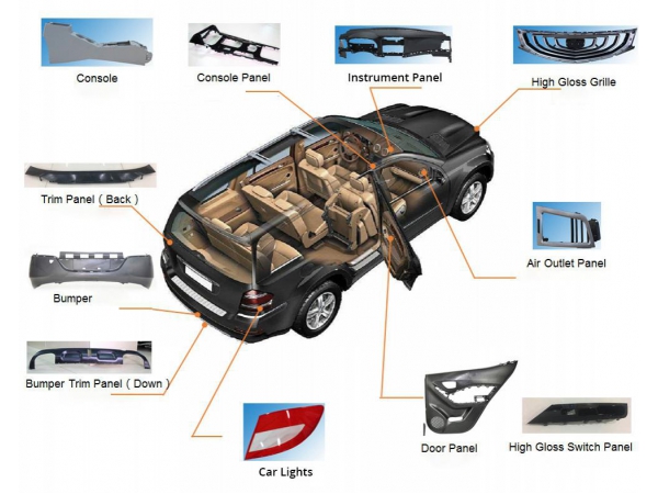 Automotive Precision Mold | Plastic Mold Manufacturer | ECHOM | ETW ...