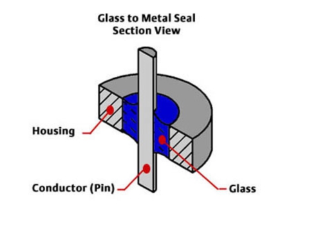Glass-to-Metal Hermetic Seals