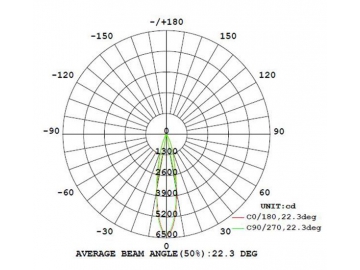 (C Series) LED Cylinder Track Head with Built-in Drive