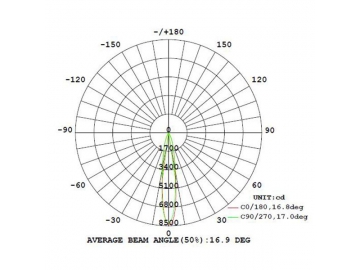 (M Series) LED Cylinder Track Head with Built-in Drive